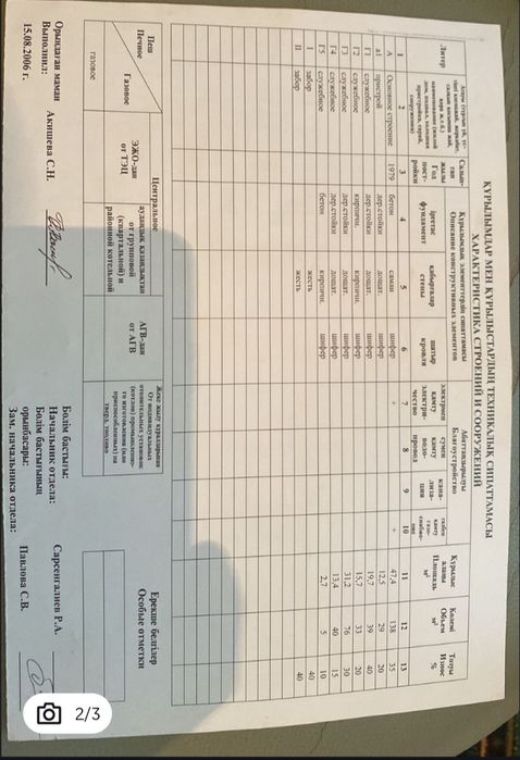 Срочно продам дом