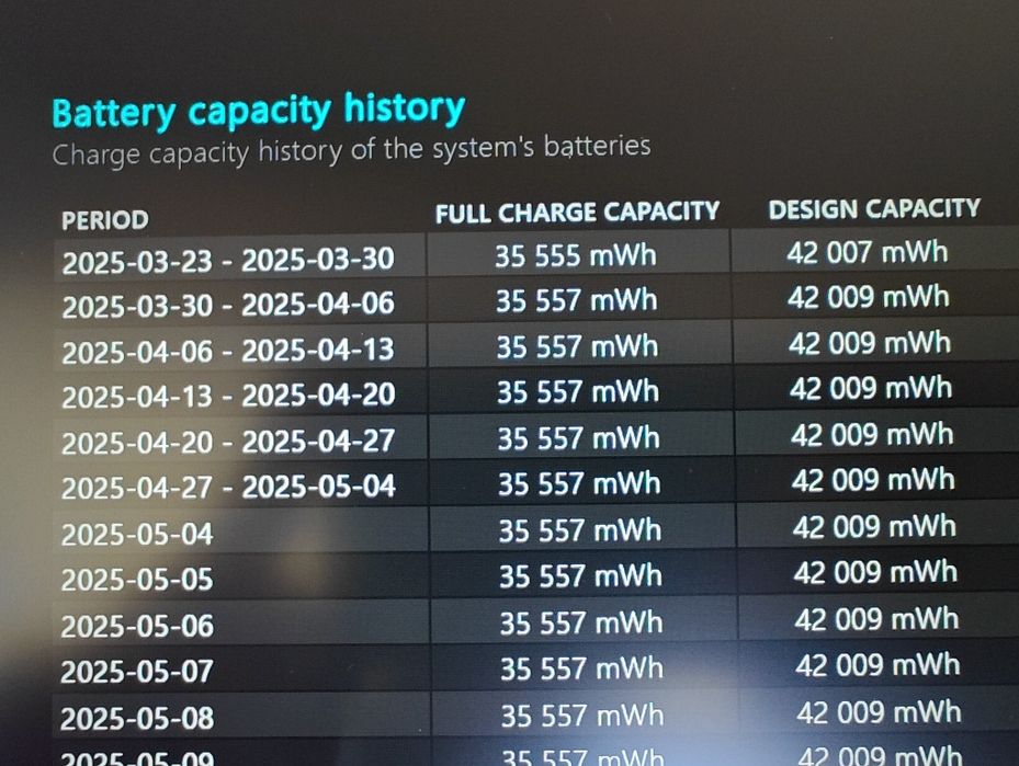 Оригинална батерия за DELL