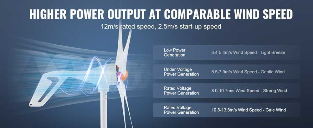 VEVOR Turbină eoliană 800W, 12V, 3 pale, rotor 1.5 m, kit complet