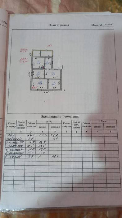 Продам дом в деревне