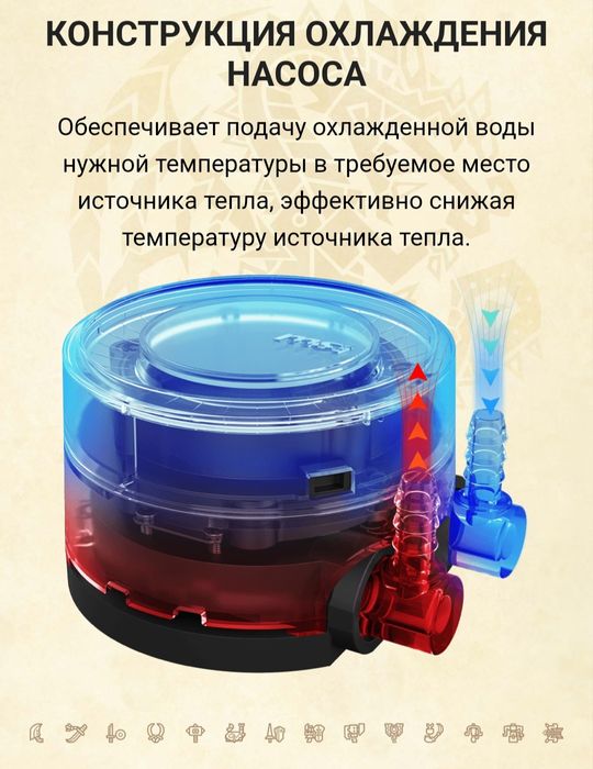 Продам водяное охлаждения для пк