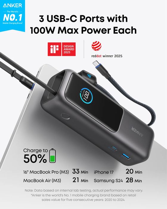 Anker Power Bank 25 000mAh 165W – Вграден + прибиращ се кабел | Нов