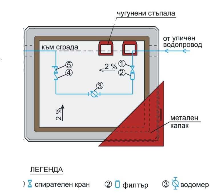 ШАХТА за ВОДОМЕР бетонна --Ревизионни шахти --Дъна --бетонни Пръстени
