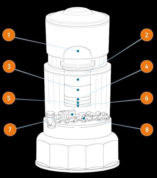 Hygea Water System машина за алкална пречистена вода