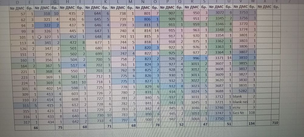 Конци ДМС, Мулине, Bella, Ljubica, Коприна, котон кроше,мохер