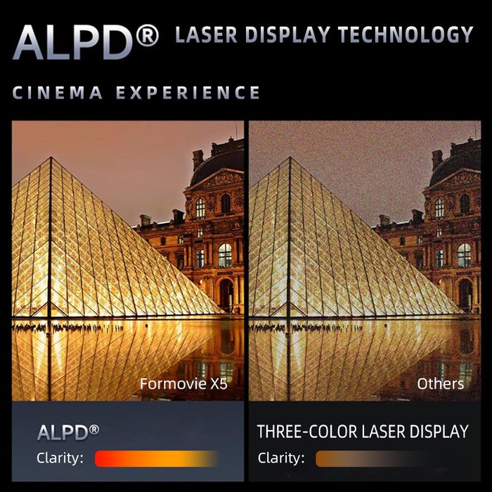 Проектор Formovie X5 кинотеатр дома или на улице до 1000" 4К 4500ansi