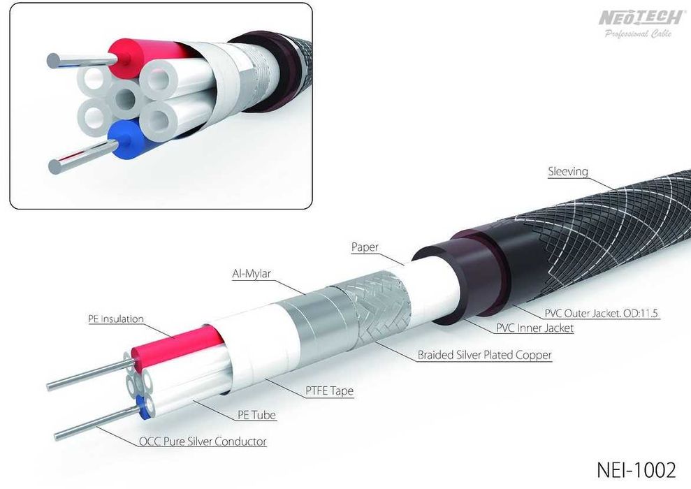 Interconect NEOTECH NEI-1002 Silver/Ag (4x conectori NEOTECH Rhodium)