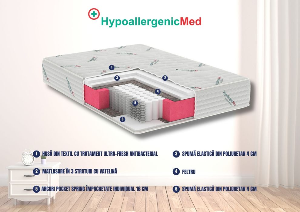 Saltea Pocket HypoalergenicMed Safe Relax 180x200 cm