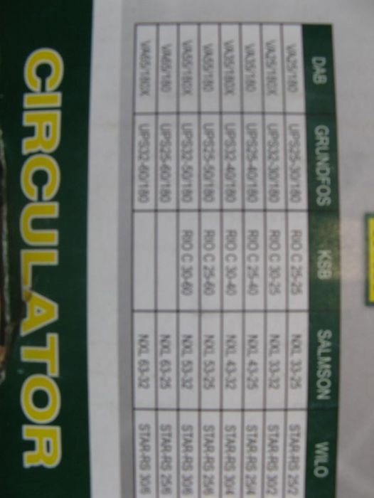 pompe de recirculare