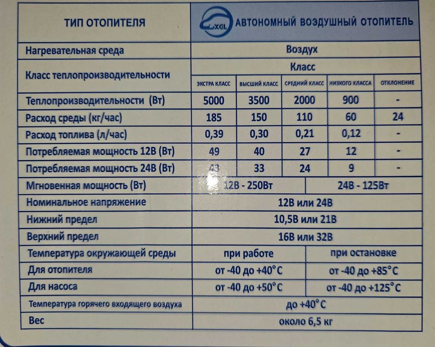 Суха печка алуминиев корпус висок клас