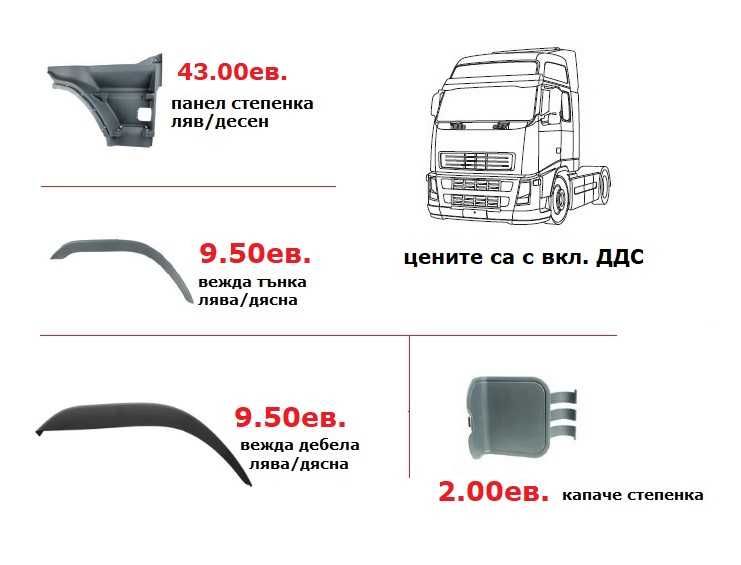 Калници, Огледала, Спойлери, Сенници ВОЛВО евро 5 / VOLVO euro 5 EEV