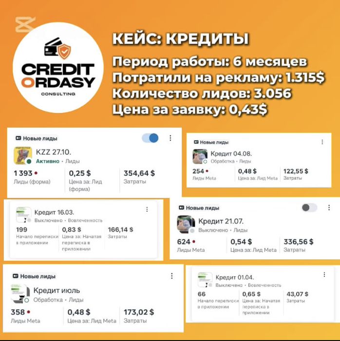 Таргетолог, таргет, реклама в инстаграм