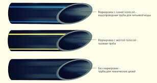 Труба Полиэтиленовая ПНД ПЭ100