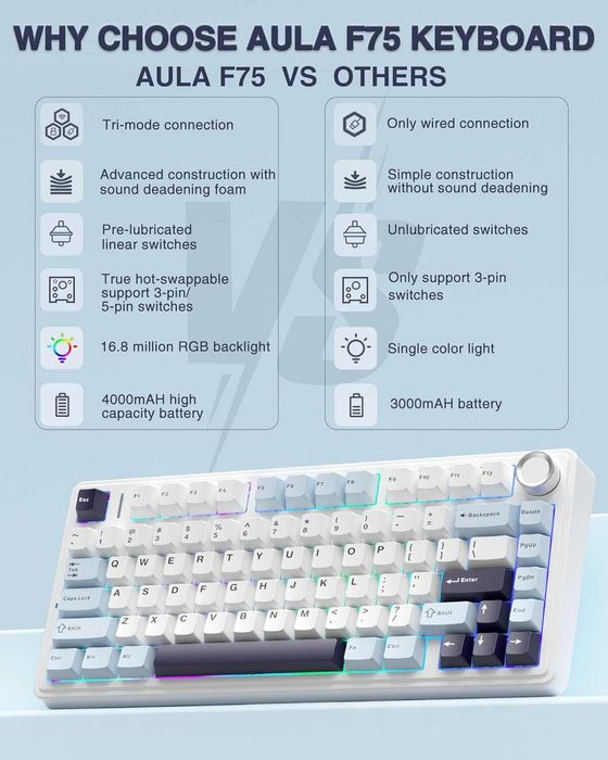 Механична клавиатура AULA F75 RGB Wireless Hot Swap