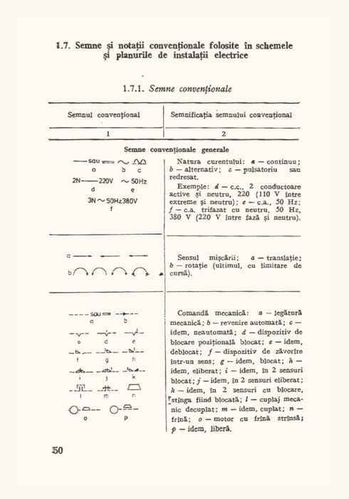 Agenda Electricianului - ediția a IV-a revăzută și completată (1986)