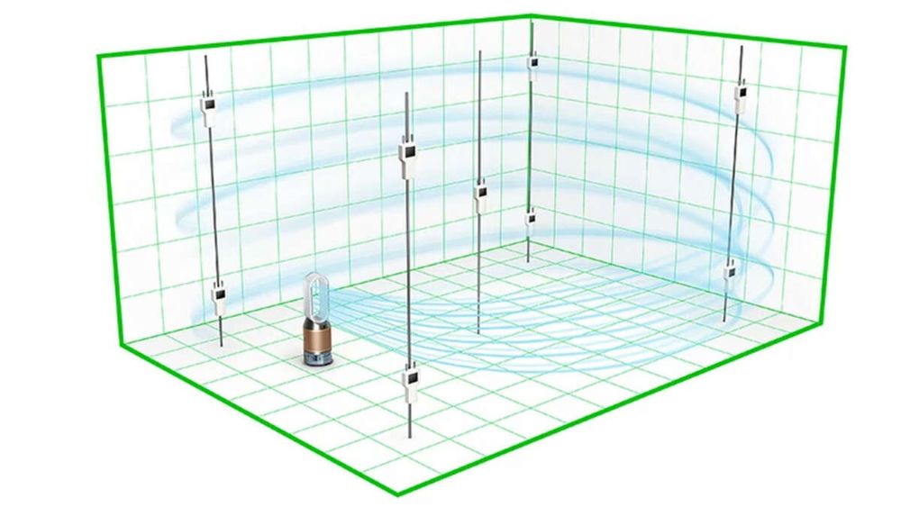 Dyson PH05 очиститель увлажнитель