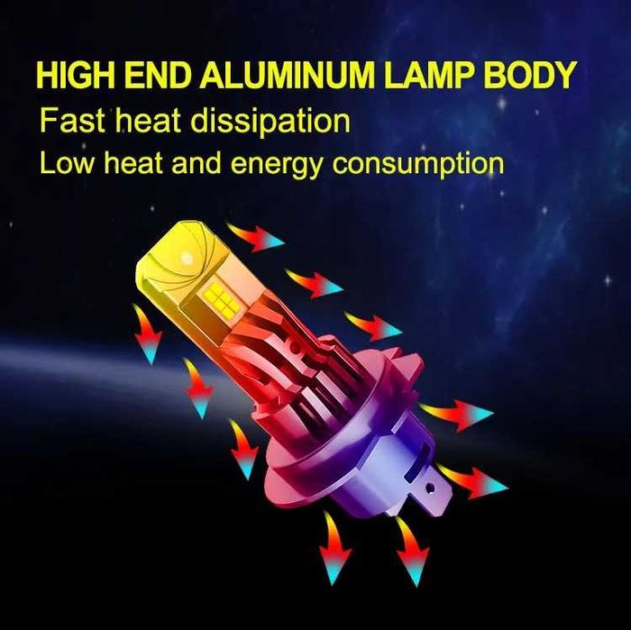 Диодни крушки H7 140W с вграден вентилатор 12/24V