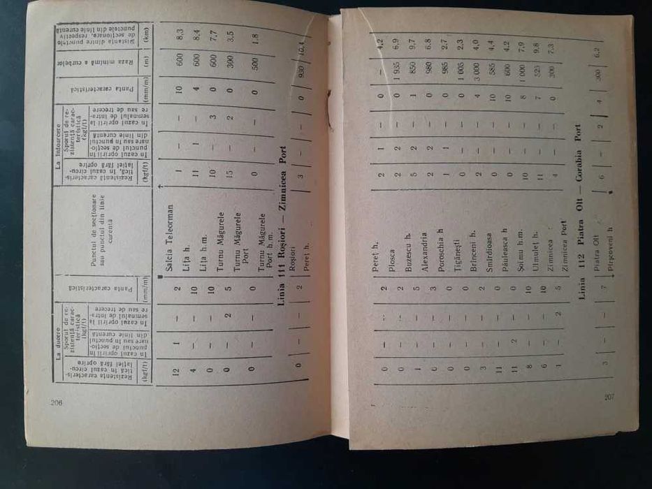 Instructia de remorcare si franare CFR 1970 Ministerul transporturilor