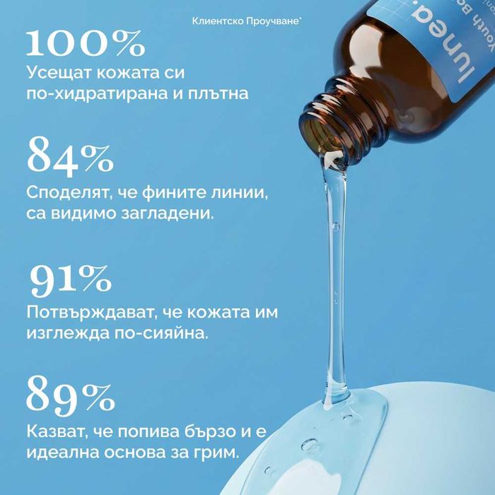 НОВО! Анти-Ейдж Серум за Лице - Lunea™ Youth Bottle 30ml