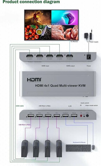 HDMI Свитчер переключатель 4x1 Quad Multi-viewer 1080p 60Mhz