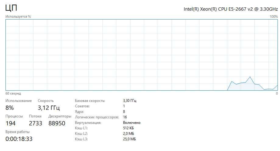 Комплект (X79+башня+xeon 2667v2+16ГБ ОЗУ)
