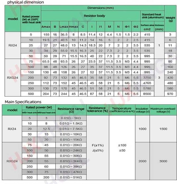 Продавам резистори 50W и 100W различно съпротивление 0 до 10 ома