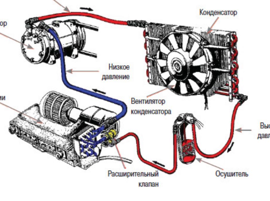 Жентра кондитционер + установка