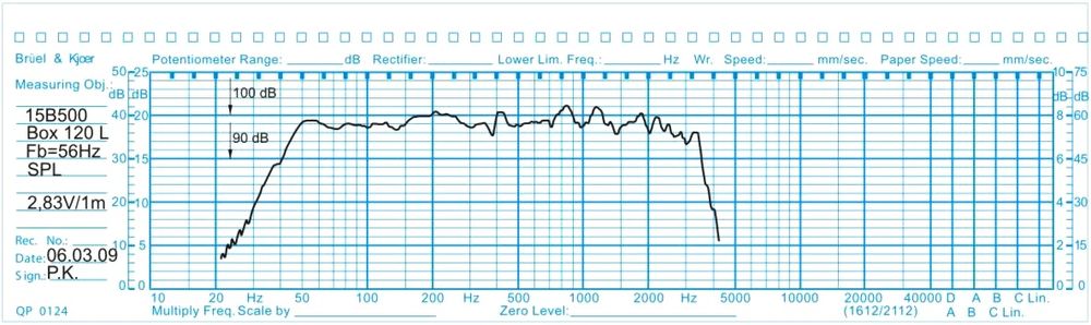 Difuzorul Oberton 15 B500 1000w 8 ohm