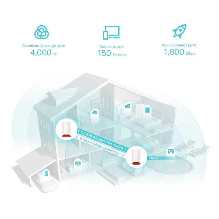 TP-Link Deco X20 Voice (2-pack) / AX1800 Mesh Wi-Fi 6 1,4й