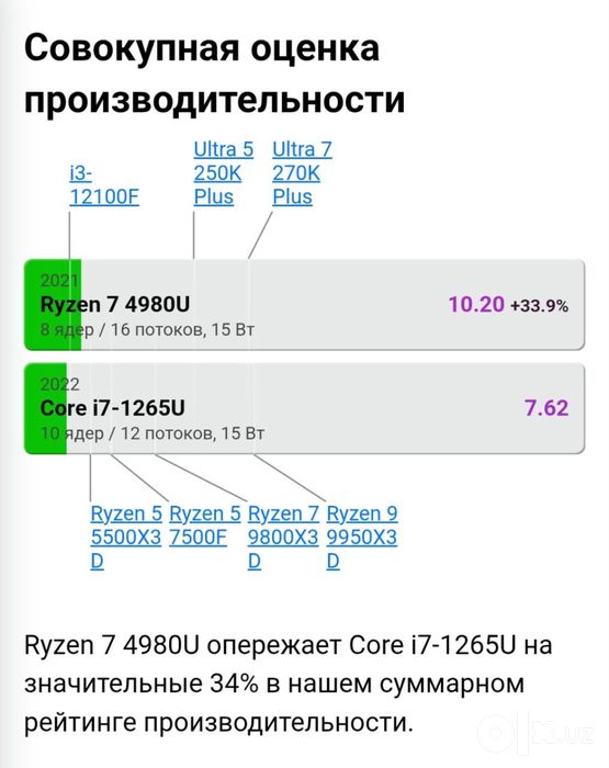 Microsoft Surface Laptop 4 Ryzen 7