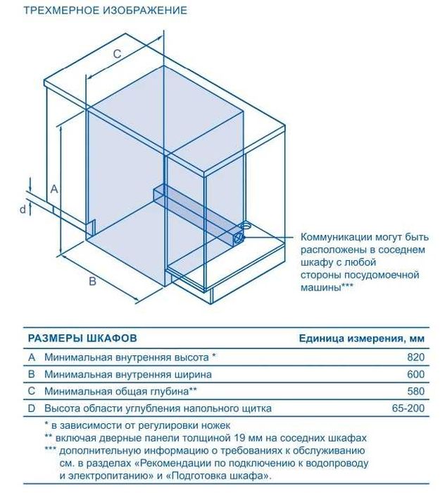 Встраиваемая посудомоечная машина Haier HDWE16-594RU