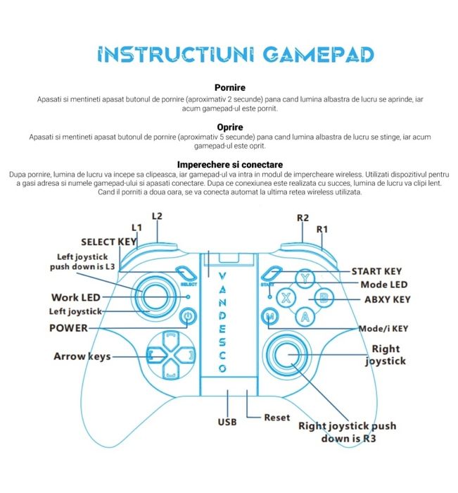 Ochelari VR + Controller Android/ iPhone NOI nefolositi