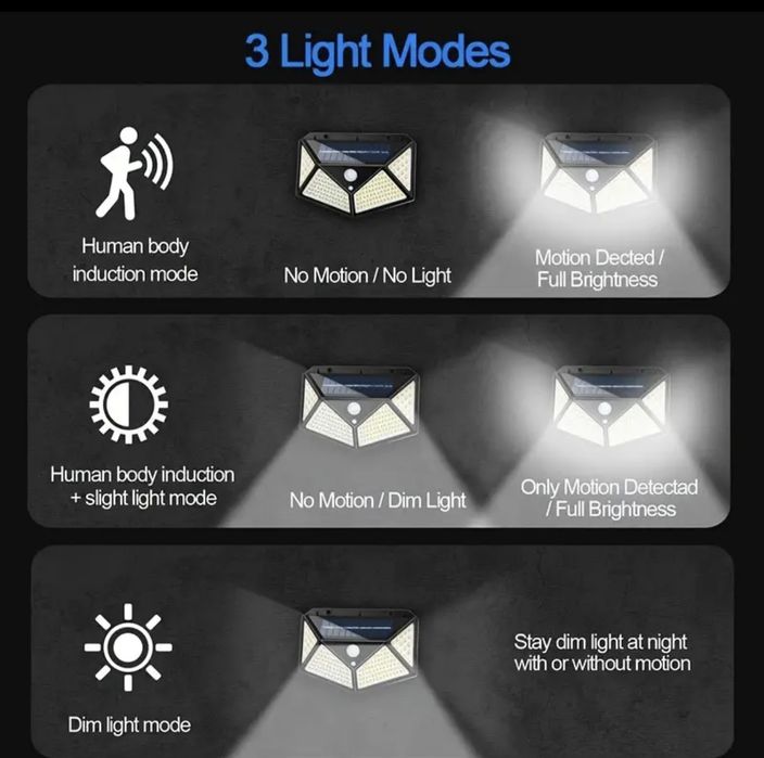 ОПТОВАЯ ЦЕНА Настенный светодиодный фонарь с датчиком движения