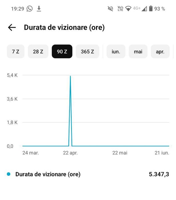 Vând Canal de Youtube Monetizat (330 lei)