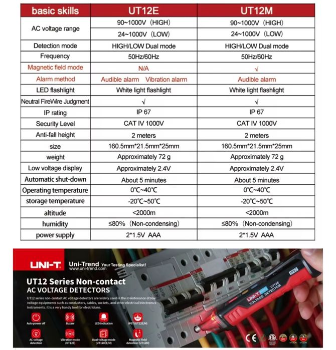 UNIT UT12M qollanilmagʻan taza