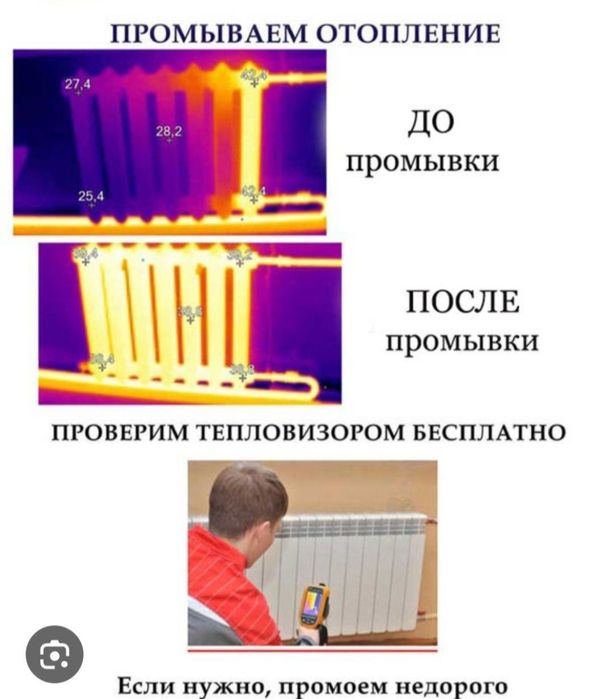 Услуги сантехника