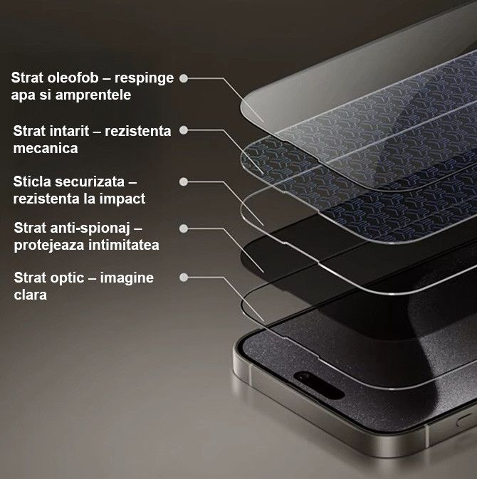 Folie Telefon Privacy Apple iPhone 17 PRO MAX HEYBINGO, cu Kit de Aplicare Instanta si Functie Automata de indepartarea prafului