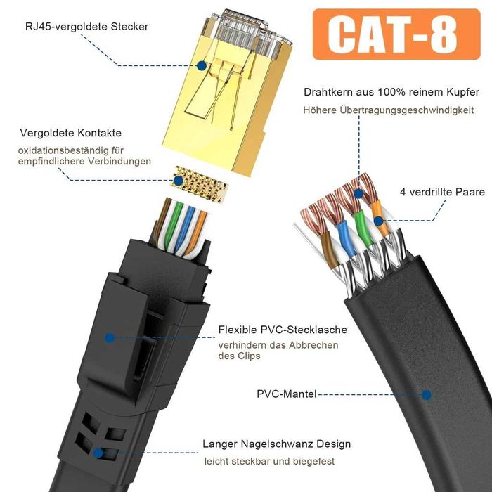 15М CAT8 Ethernet кабел, мрежов кабел, RJ45 конектор