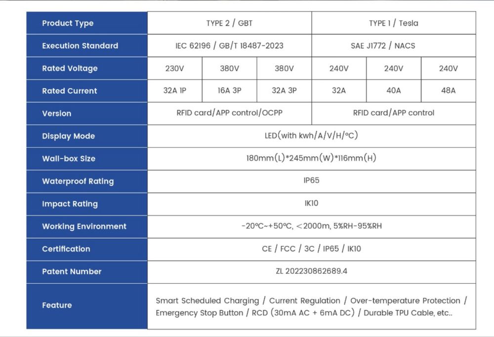 Statie de incarcare auto 22kw Smart wifii