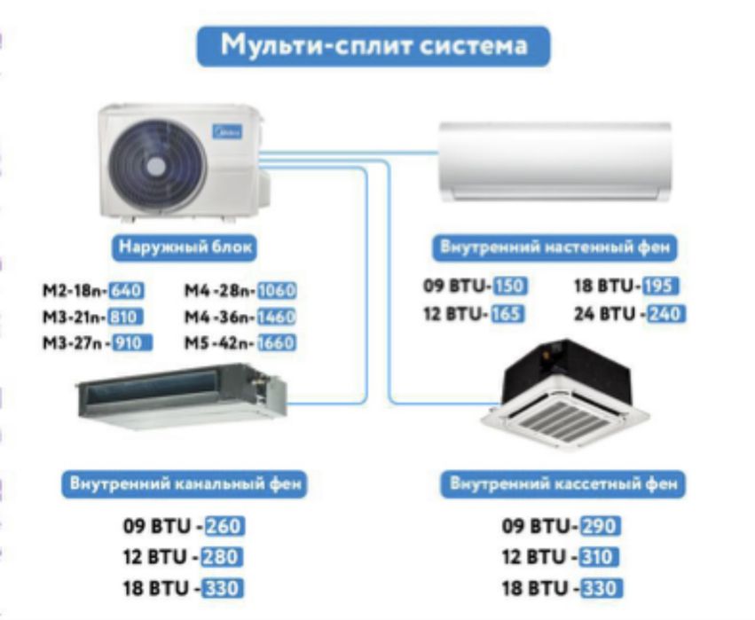 Midea multisplit
