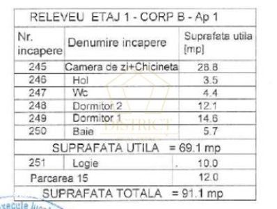Apartamente deosebite cu 3 camere si 2 bai | Aradului | Comision 0%