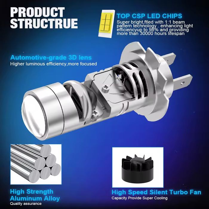 H7 LED Мини Прожекторни Лупи – 1:1 Размер – 100W  – Monto.bg