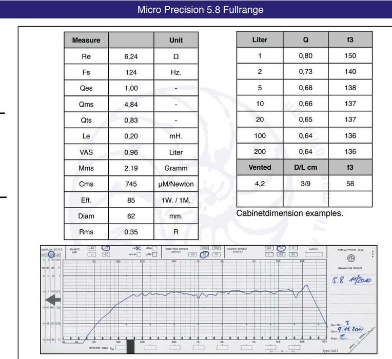 Medii Micro-Precision 5.8  Fullrange