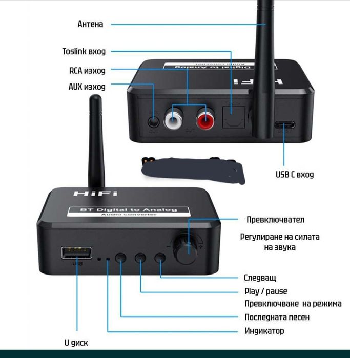 ТОП ОФЕРТА – Bluetooth HiFi DAC Конвертор (Digital to Analog Audio Converter), крачета за усилватели,  щекери за тонколони (банани)