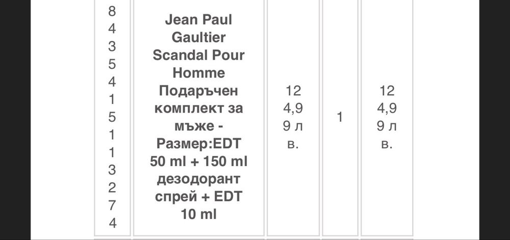 Jean Paul Gaultier - Scandal