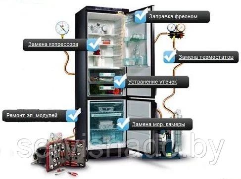 Ремонт холодильников