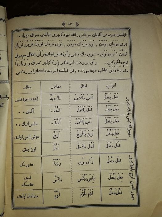 Учебник Арабской морфологии 1896г.