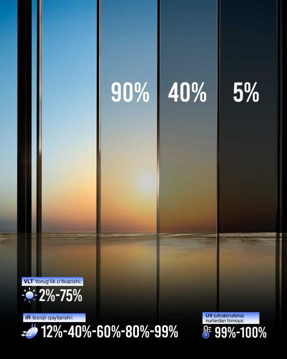 Самоклеющая пленка LGS