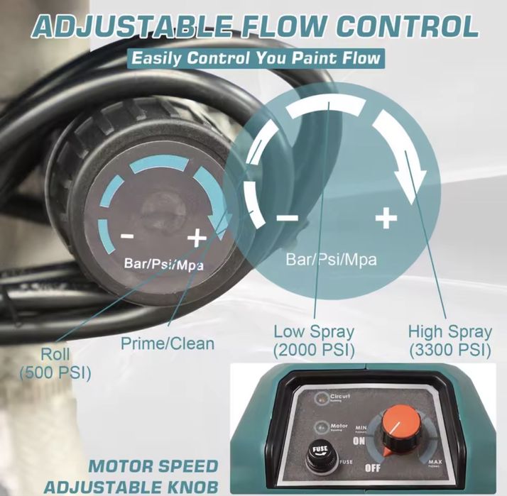 Машина за безвъздушно боядисване 1,2 л/мин 750W !