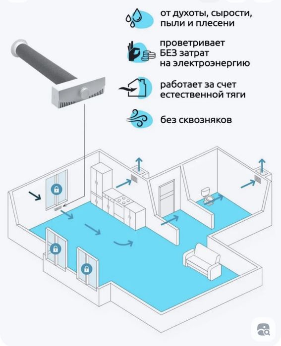 Вентиляция для дома и офисов